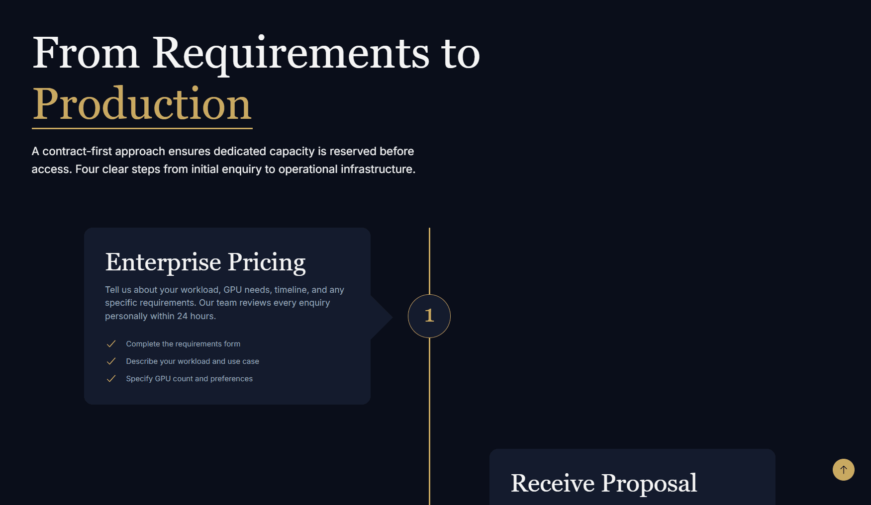 Requirements to Production Operational Pipeline
