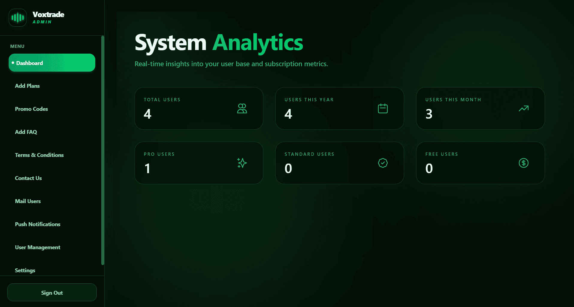 Vite.js Administrative Operations Control Panel